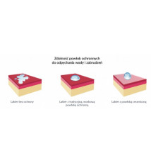 K2 GRAVON REFILL POWŁOKA CERAMICZNA LAKIERU