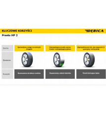 4x Opony letnie Dębica Presto HP 2 205/60R16 92 H